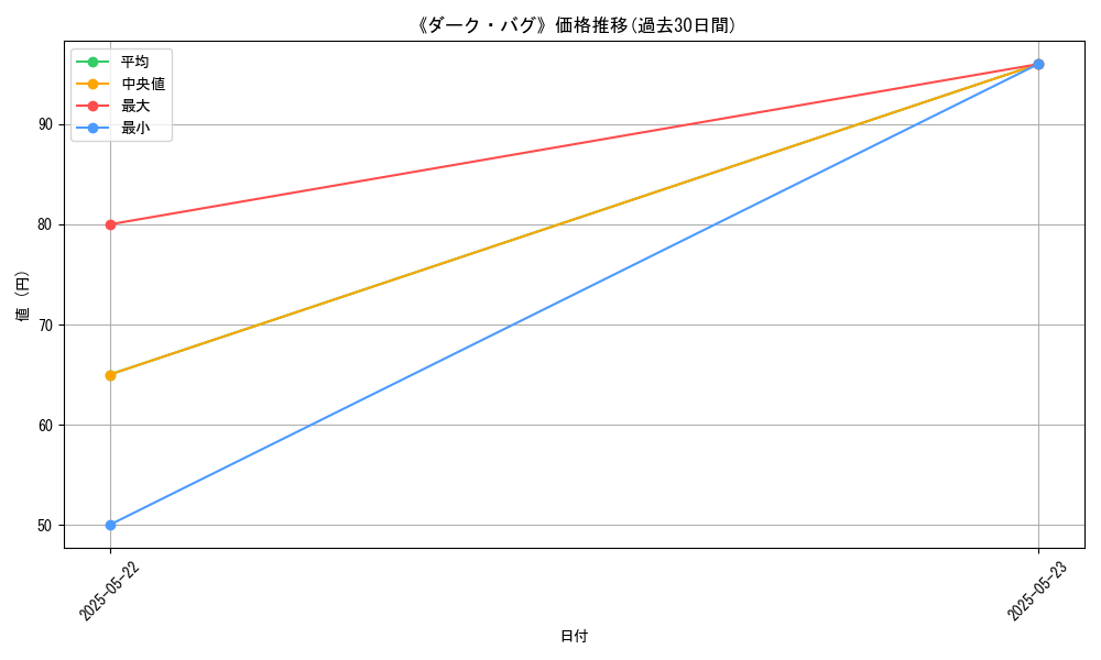 graph_card_119824
