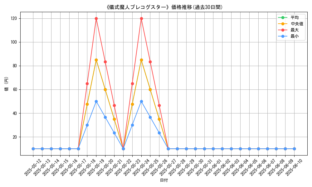 graph_card_119828