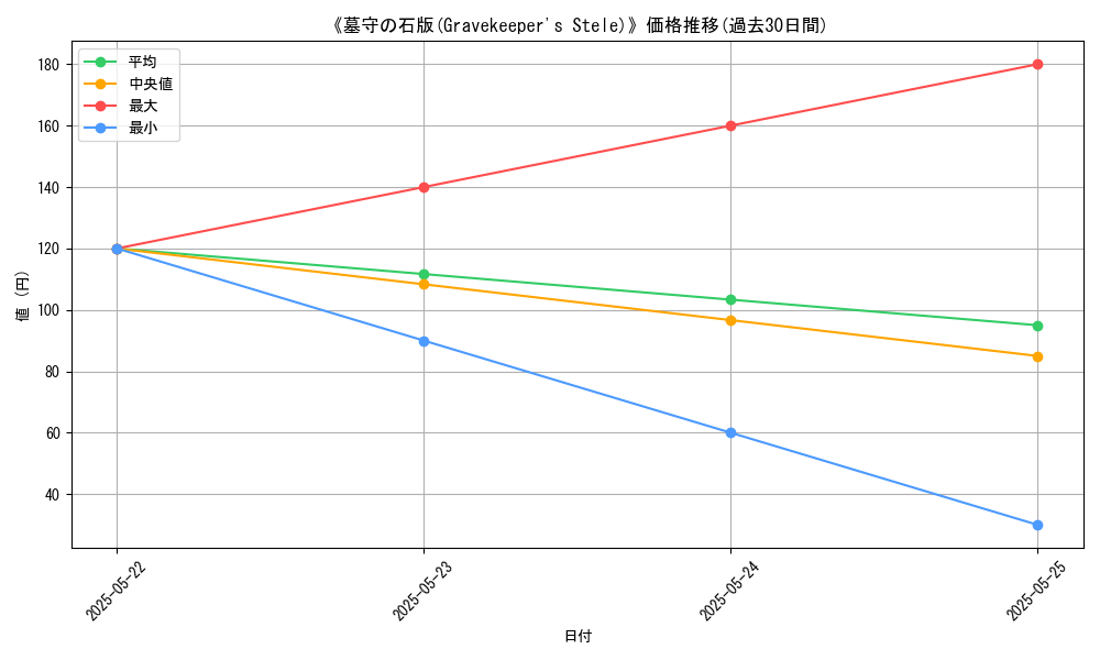 graph_card_119830