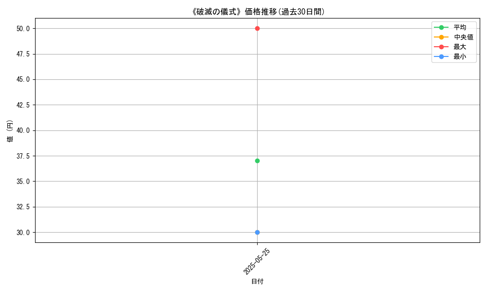 graph_card_119831