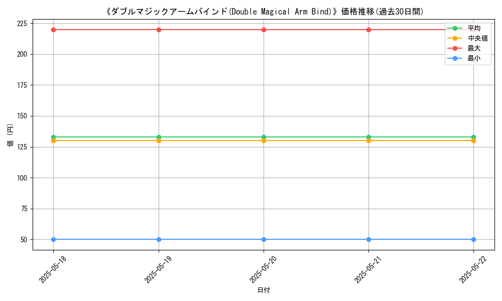 graph_card_119882