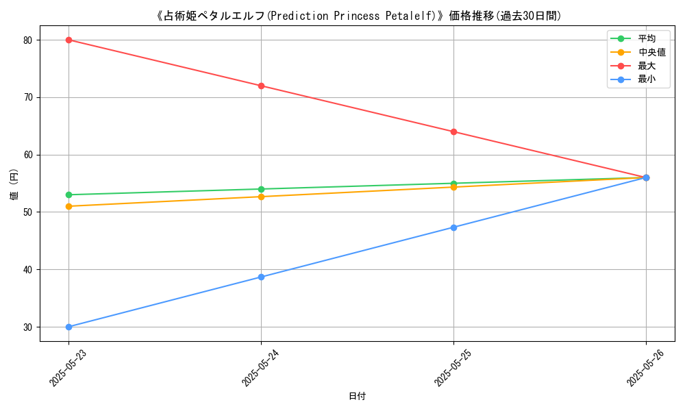 graph_card_119888