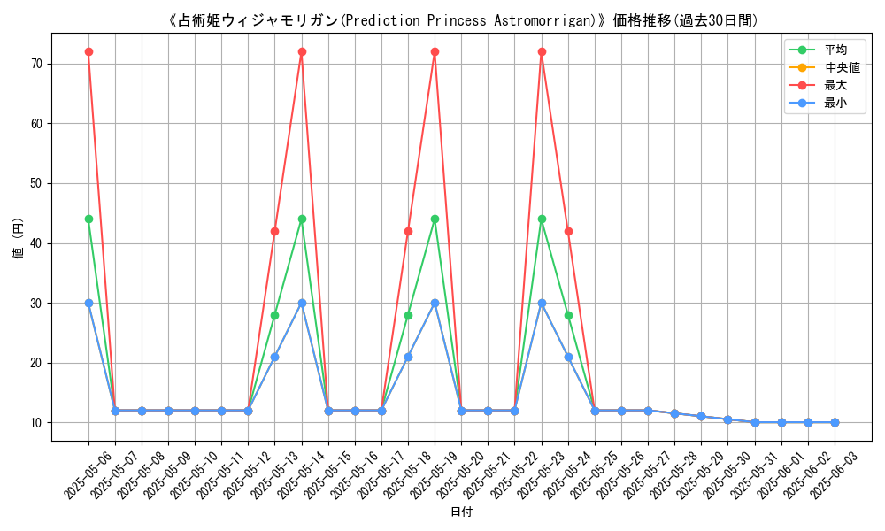 graph_card_119889
