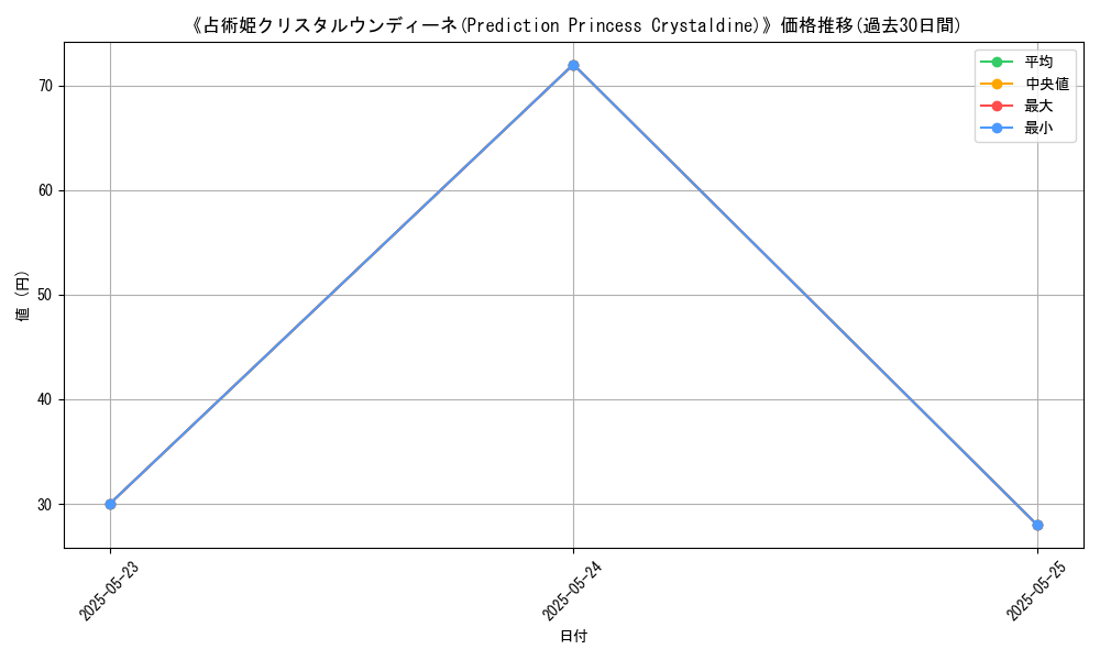 graph_card_119891