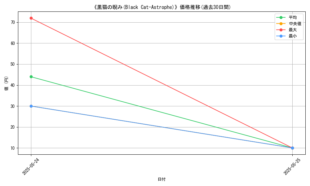 graph_card_119892