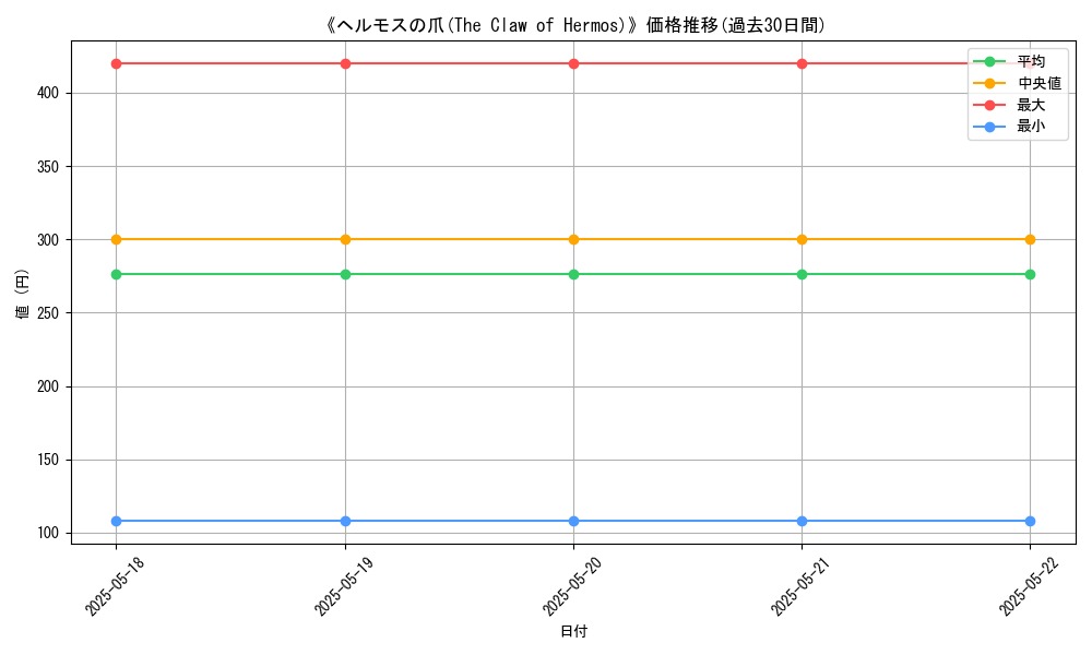 graph_card_119899