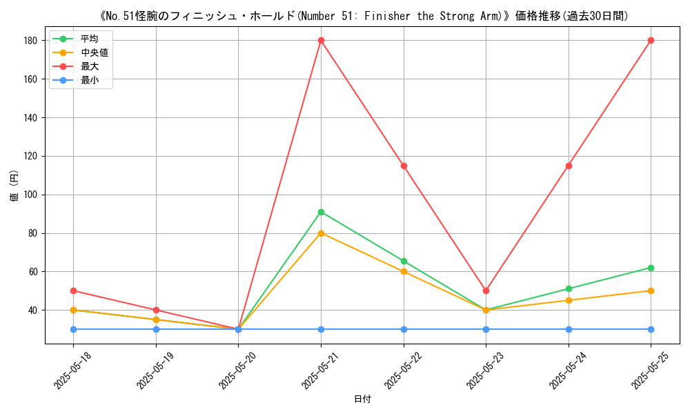 graph_card_119925