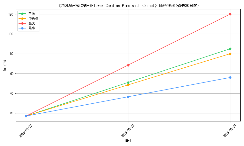 graph_card_119930