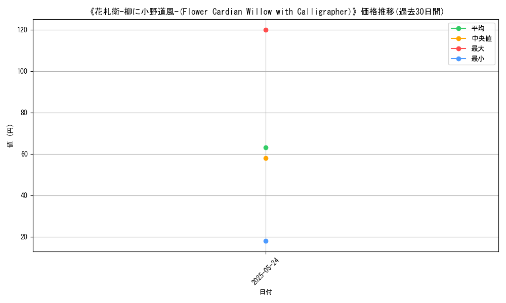 graph_card_119936