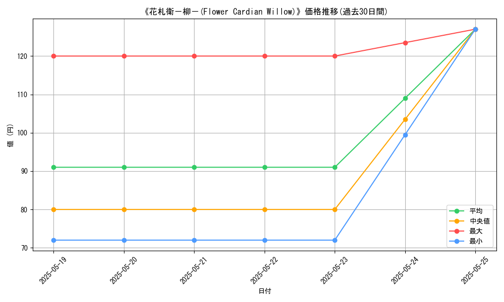 graph_card_119940