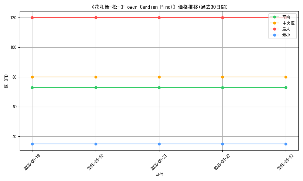 graph_card_119941