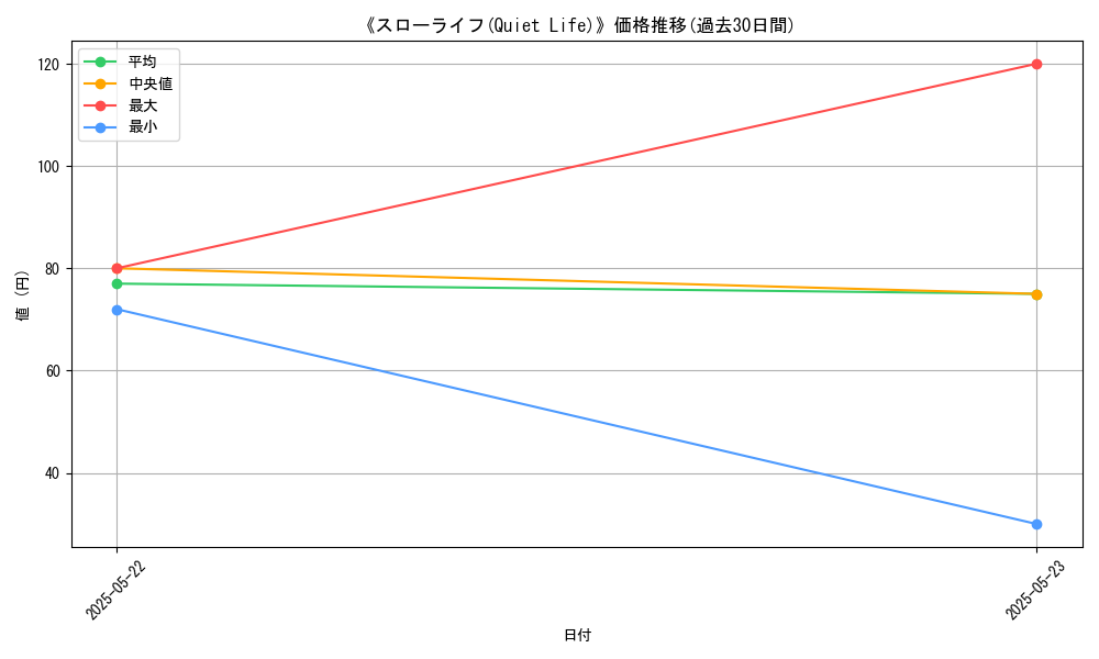 graph_card_119956