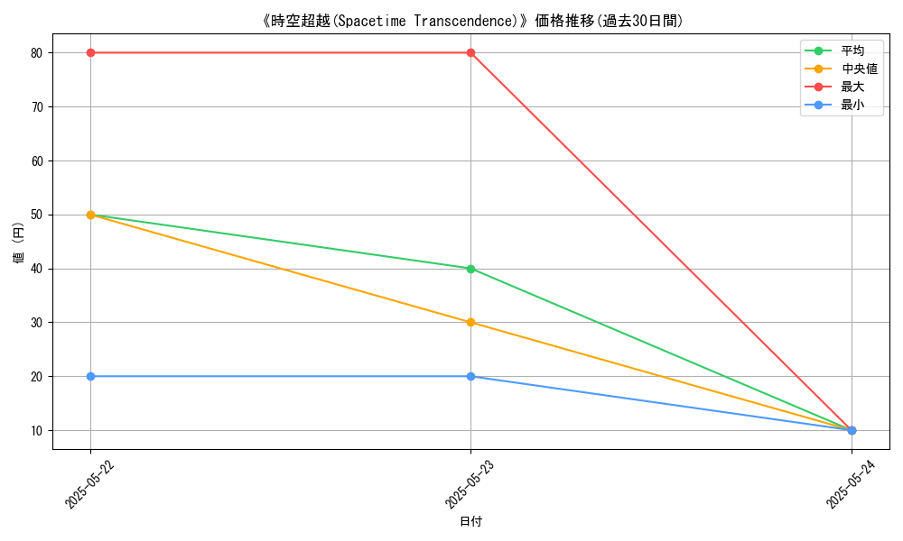 graph_card_119959