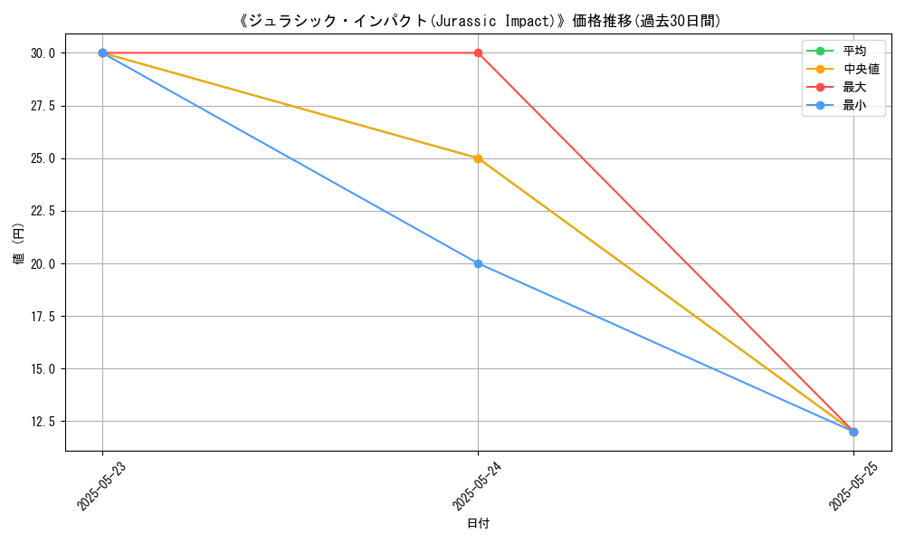 graph_card_119960