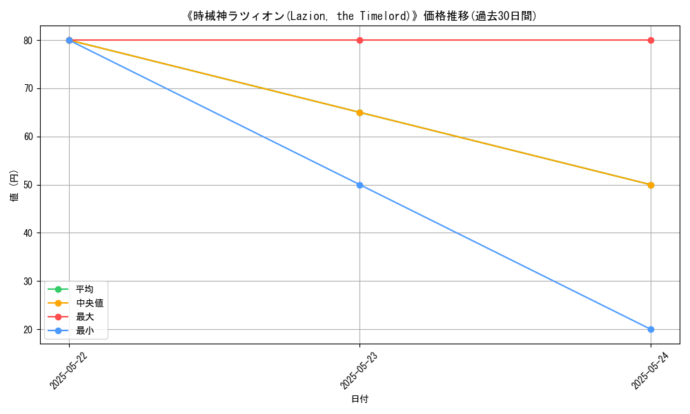 graph_card_119961