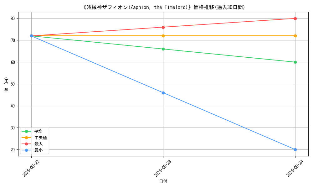 graph_card_119962