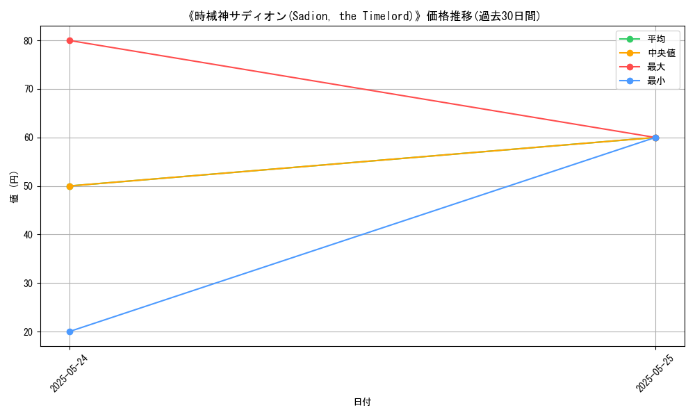 graph_card_119963