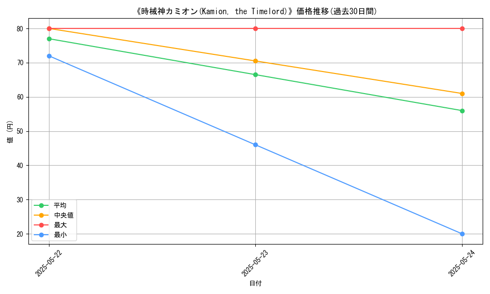 graph_card_119964