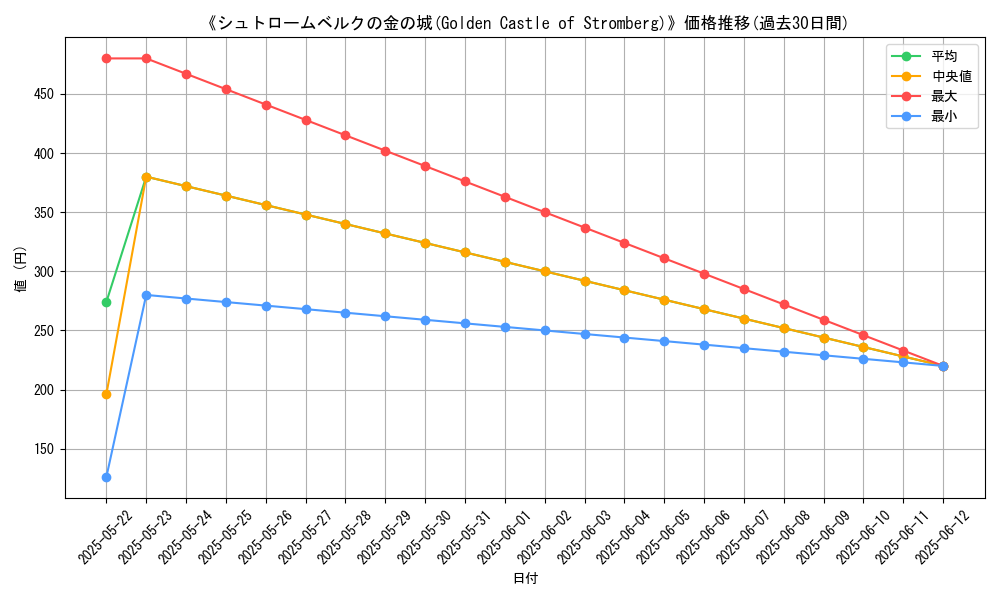 graph_card_119982