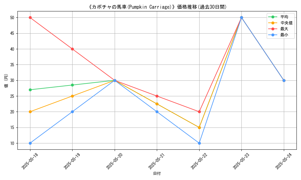 graph_card_119984