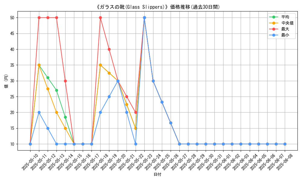 graph_card_119985