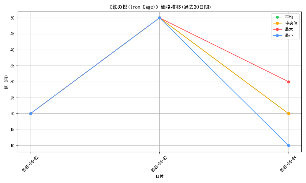graph_card_119986