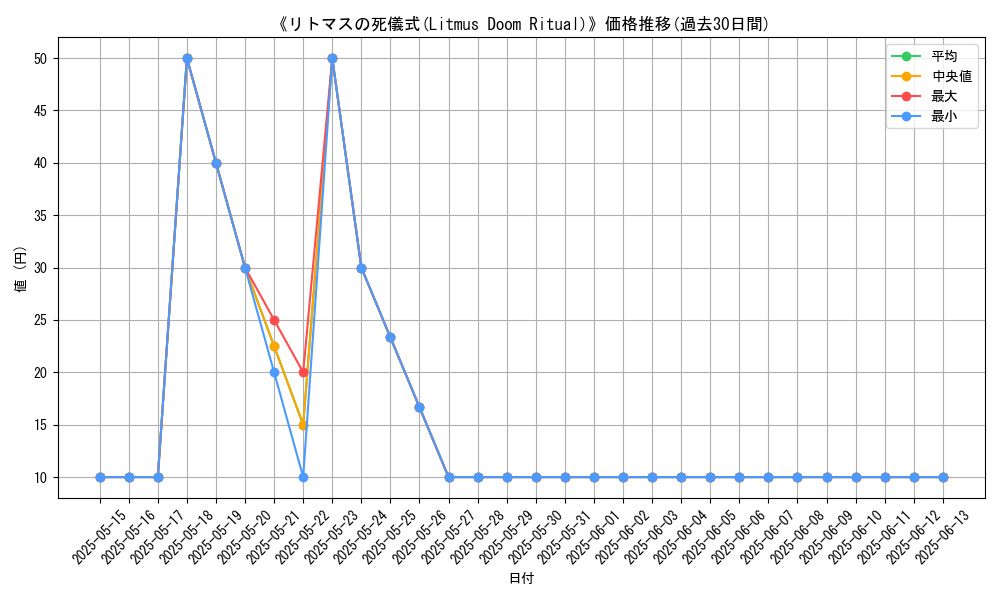 graph_card_119987