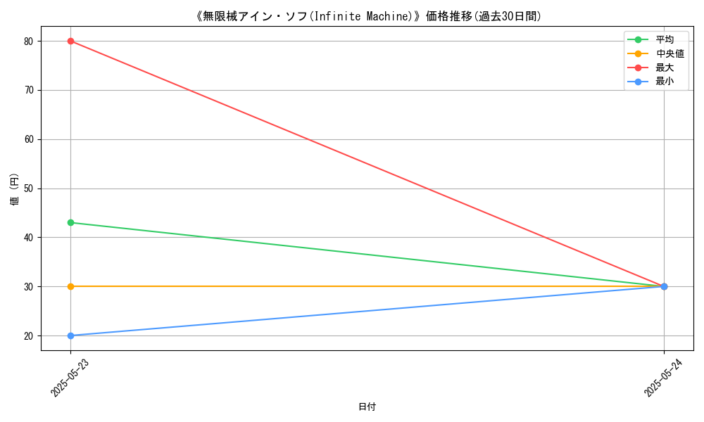 graph_card_119991