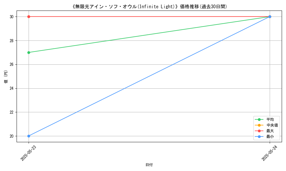 graph_card_119992