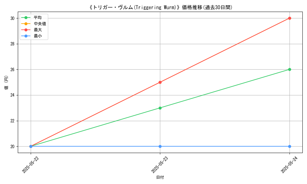 graph_card_119998