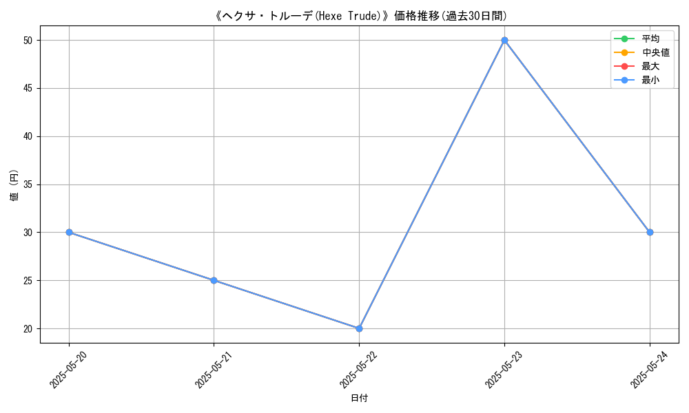 graph_card_120004