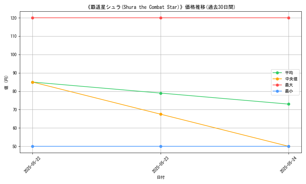 graph_card_120009