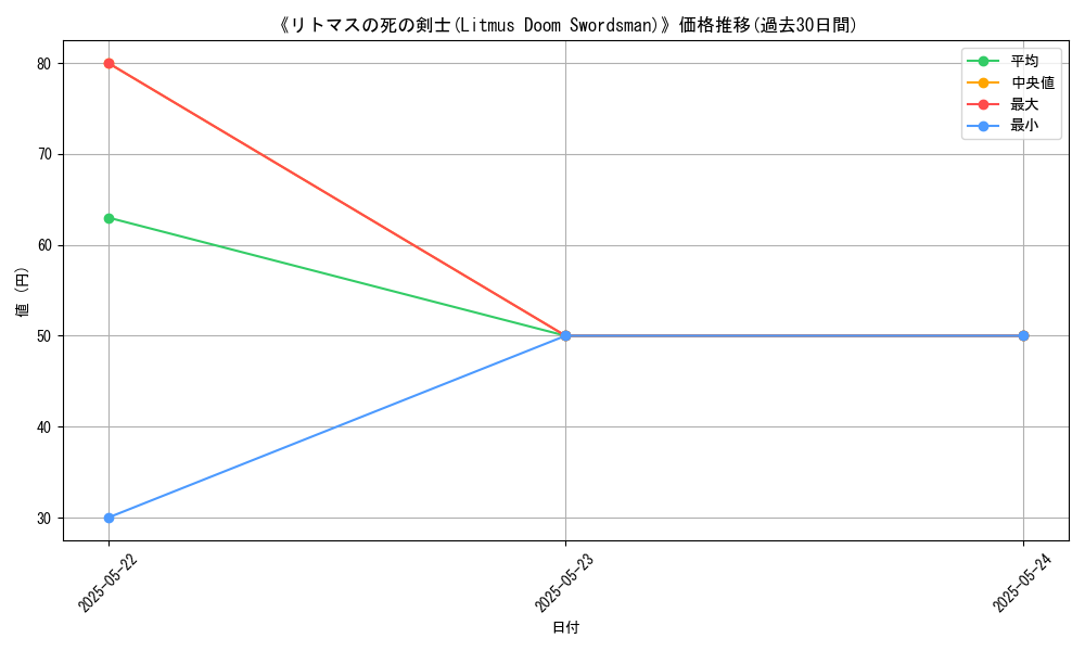 graph_card_120010