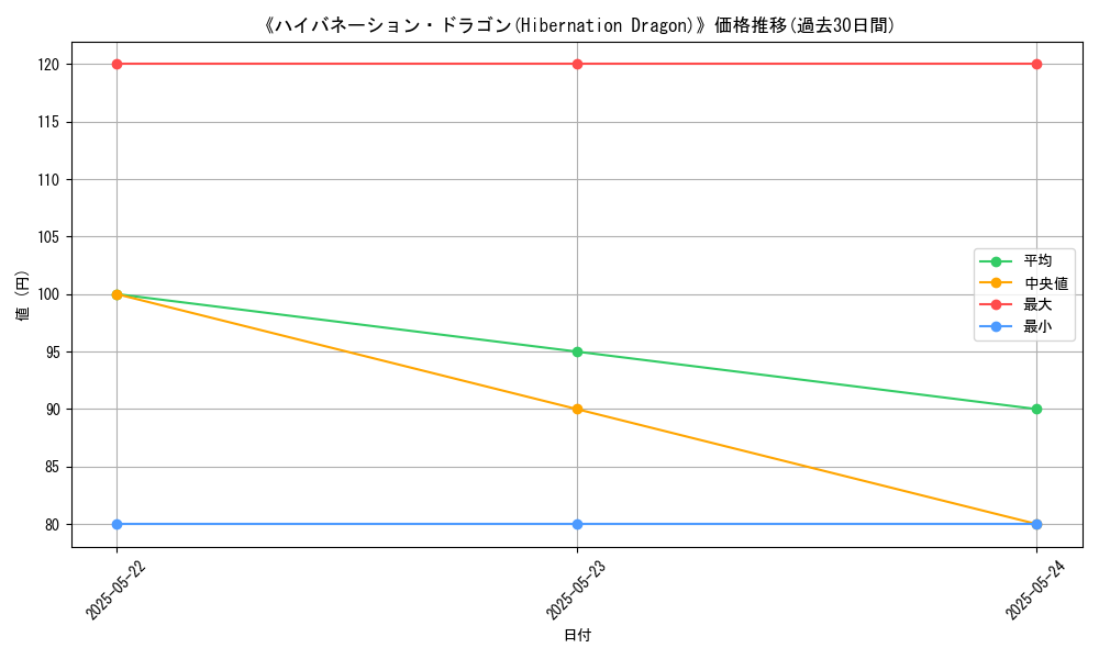 graph_card_120012