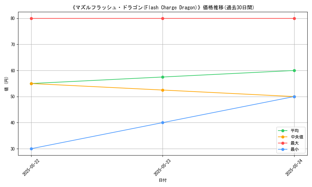 graph_card_120013