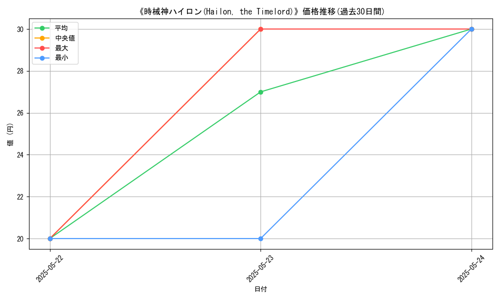 graph_card_120014