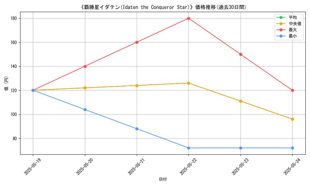 graph_card_120015