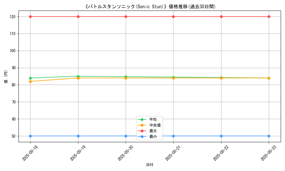graph_card_120032