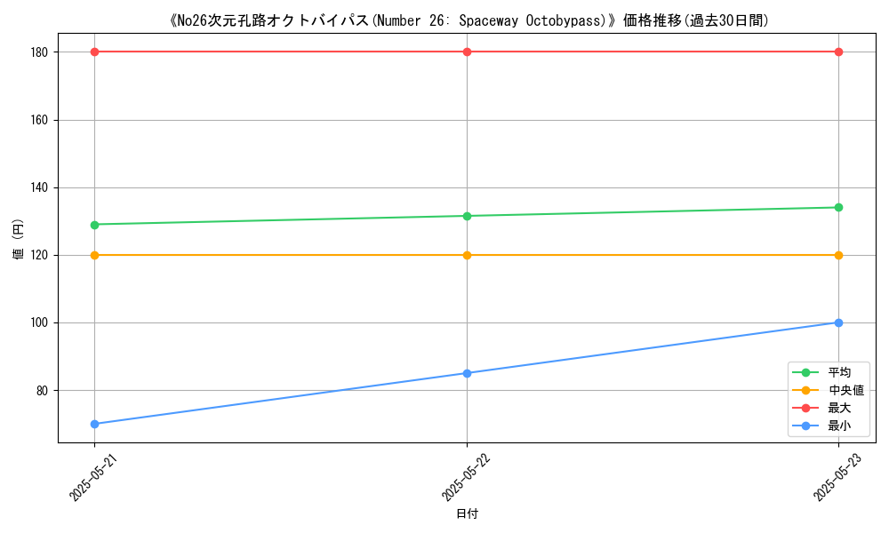 graph_card_120033