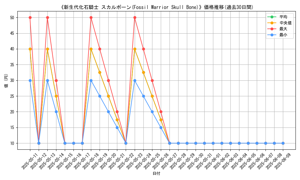 graph_card_120045