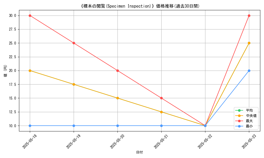 graph_card_120048