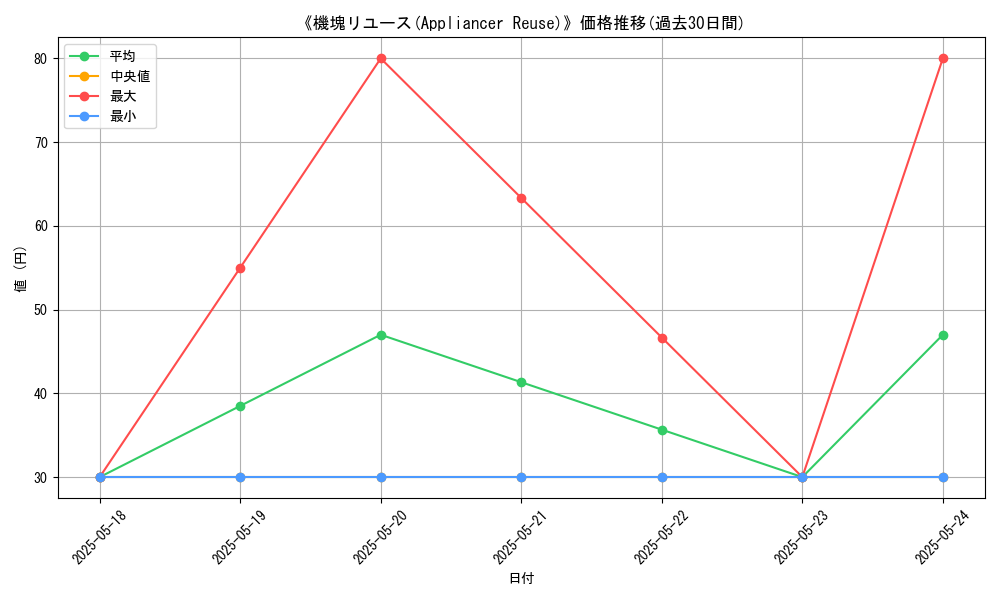 graph_card_120062