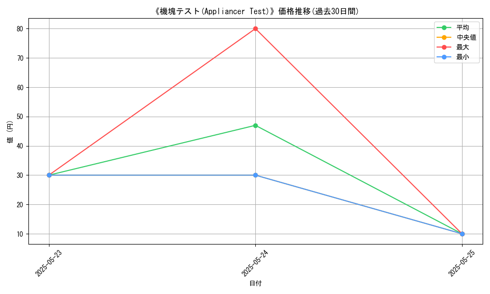 graph_card_120063