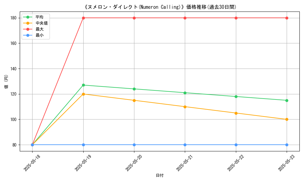 graph_card_120065
