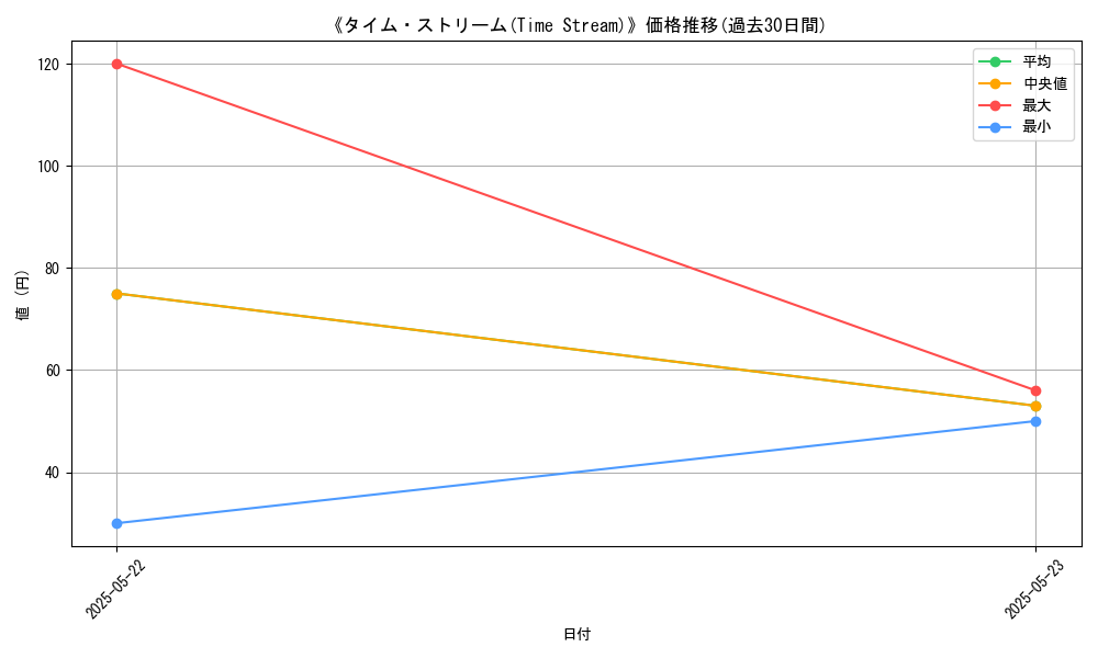 graph_card_120066