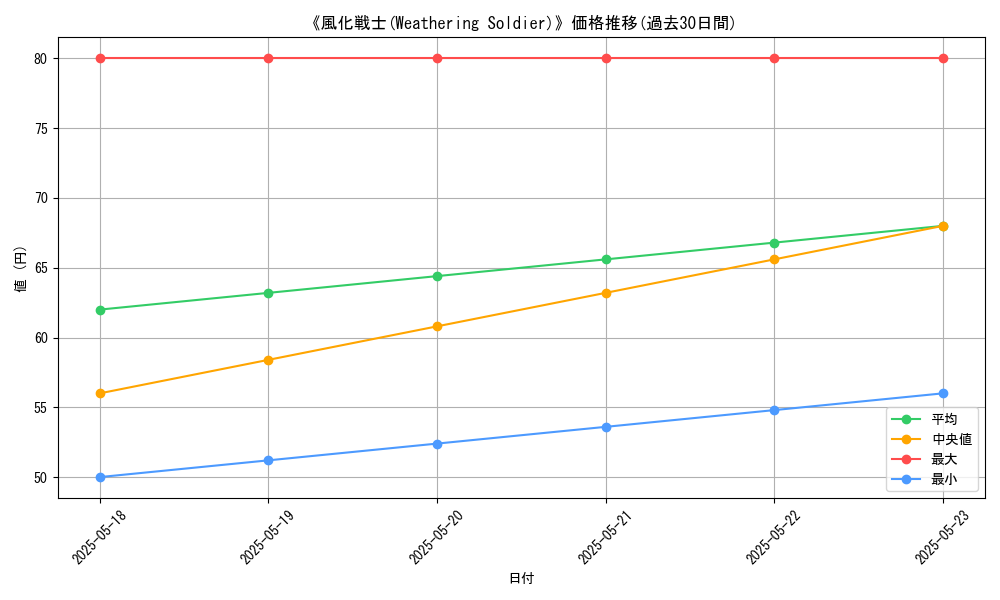 graph_card_120067