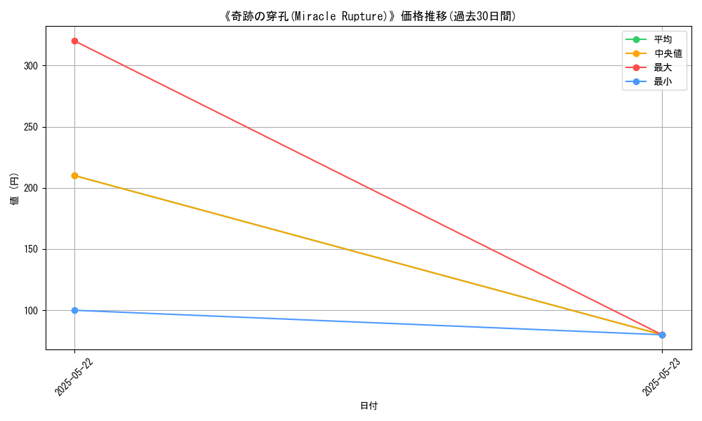 graph_card_120068