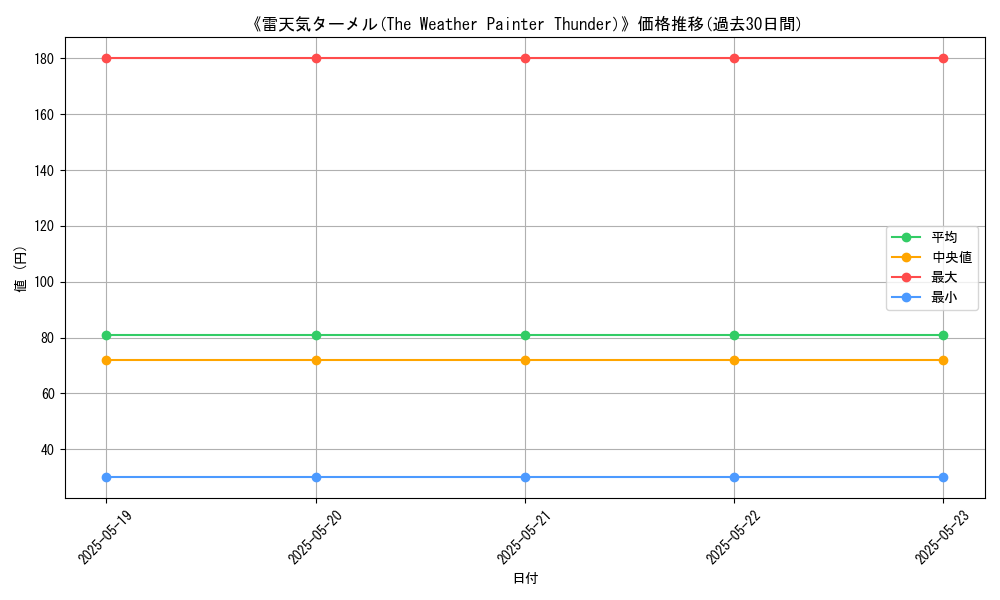 graph_card_120089