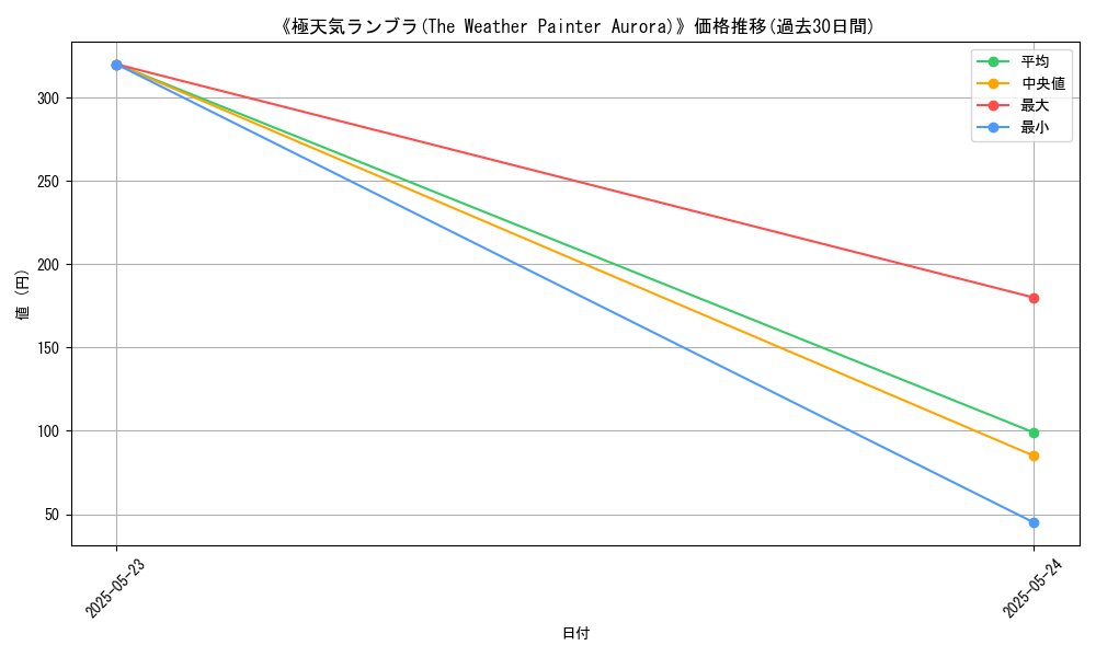 graph_card_120090