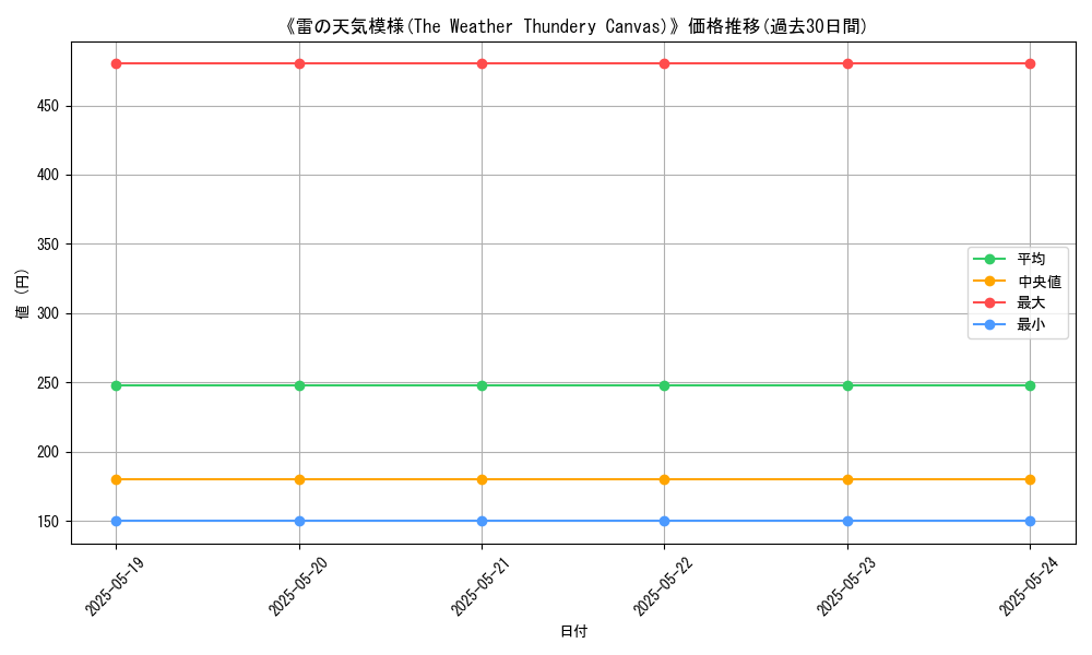 graph_card_120091